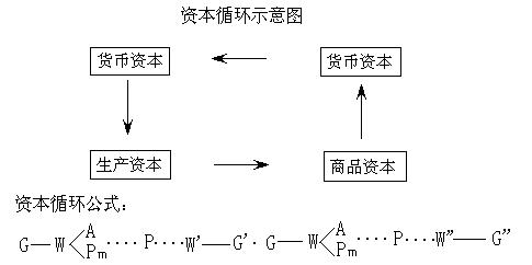 我國對投資公司注冊資本有什么工作要求？【八維教育】