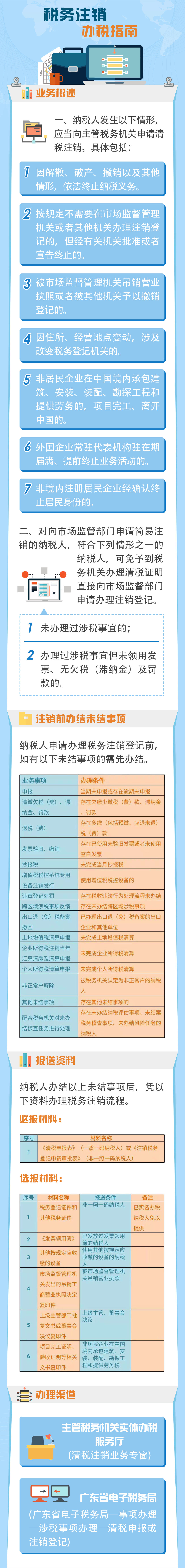 深圳公司注銷(xiāo)需要的資料繼續(xù)講講公司正常注銷(xiāo)的流程