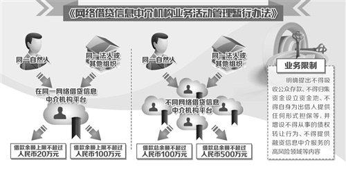 P2P網(wǎng)貸是“人人貸”P(pán)2P網(wǎng)貸融資方一般需求資金額