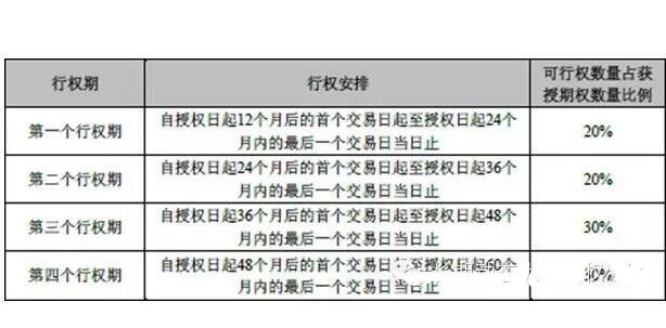十月北京市競(jìng)天公誠(chéng)律師事務(wù)所關(guān)于注銷2015年股票期權(quán)激勵(lì)計(jì)劃