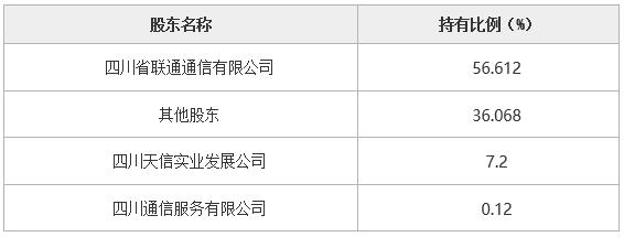 個(gè)體工商戶股權(quán)轉(zhuǎn)讓_定額戶個(gè)體季度30萬(wàn)