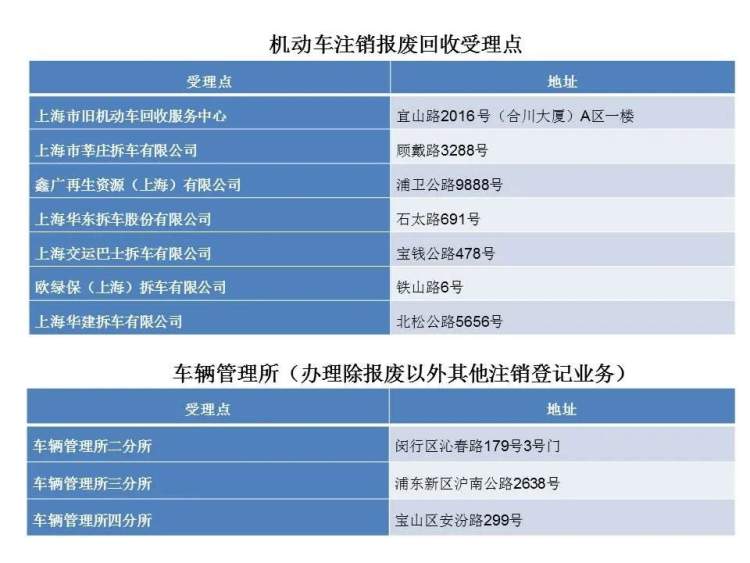 公司注銷車輛怎么辦_注銷公司需要先注銷社保嗎