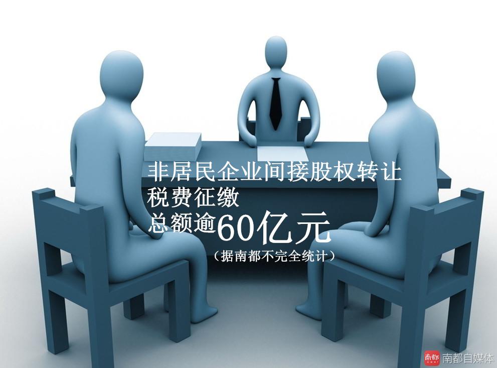 股權(quán)轉(zhuǎn)讓所得個(gè)人所得稅管理辦法（試行）（國(guó)家稅務(wù)總局公告）