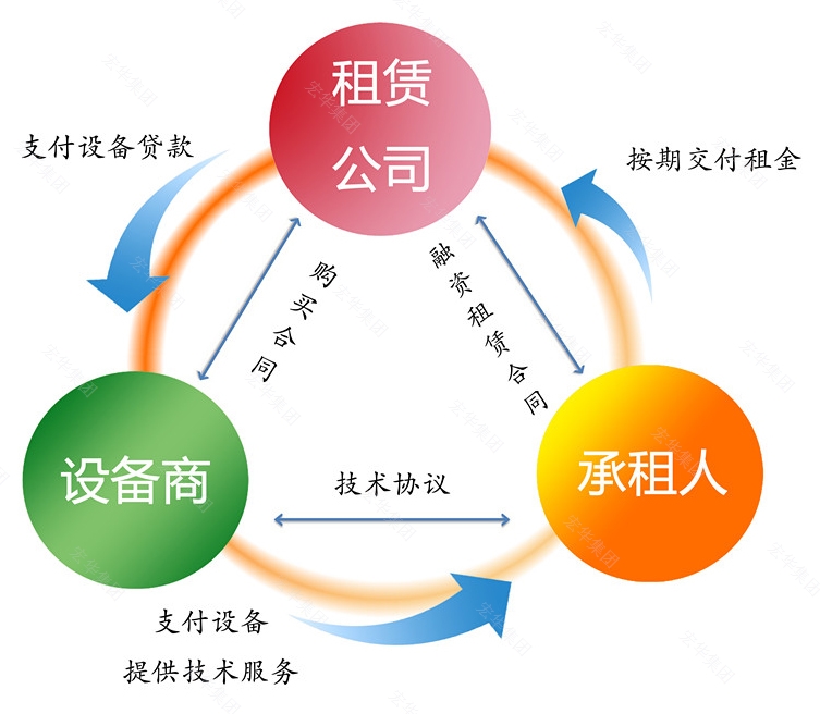 辦理_公司融資好還是不融資好