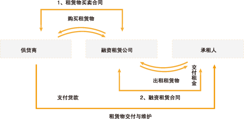 辦理_公司融資好還是不融資好