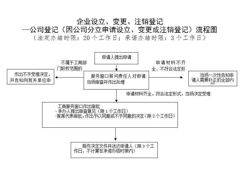 變更法人要多久_原法人退休新法人未變更如何