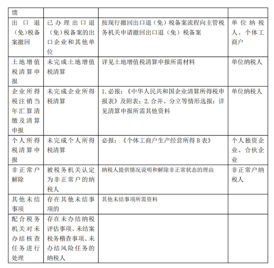 公司注銷登報(bào)內(nèi)容_注銷公司登報(bào)公告內(nèi)容