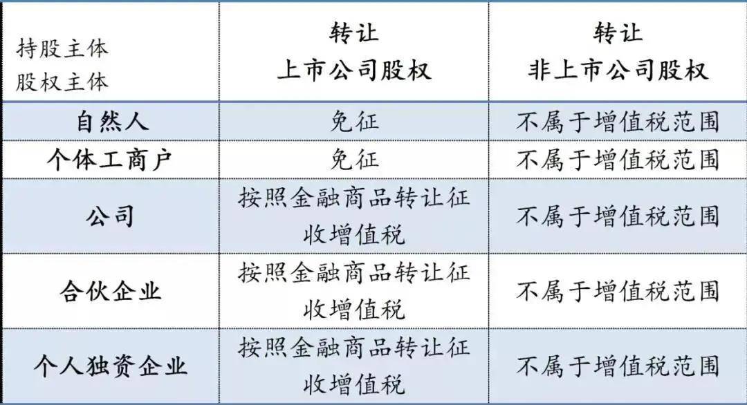 股權(quán)轉(zhuǎn)讓印花稅_股權(quán)內(nèi)部轉(zhuǎn)讓交什么稅_股權(quán)贈送讓要交什么稅
