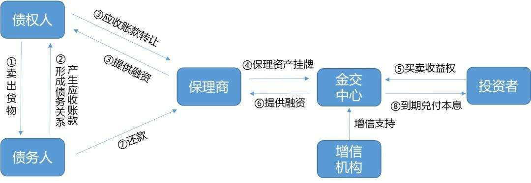 深圳公司轉(zhuǎn)讓多少錢_用公司錢炒股的公司_深圳 公司 轉(zhuǎn)讓