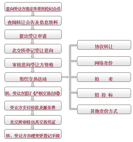 香港公司轉(zhuǎn)讓費(fèi)用_費(fèi)用