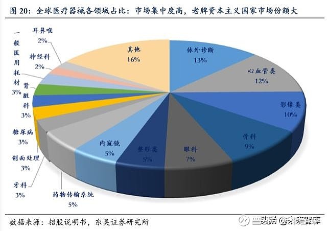 醫(yī)療器械公司轉(zhuǎn)讓_ge醫(yī)療是國(guó)產(chǎn)器械嗎