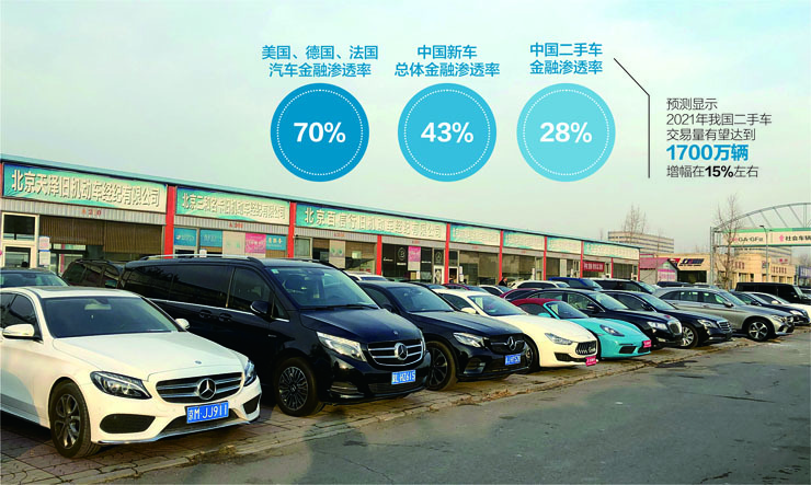 二手車交易公司注冊_公司車怎么注冊順風車