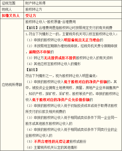 有限合伙份額轉(zhuǎn)讓_普通合伙人轉(zhuǎn)讓份額