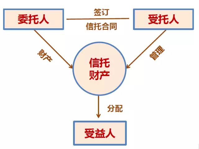 轉(zhuǎn)讓_