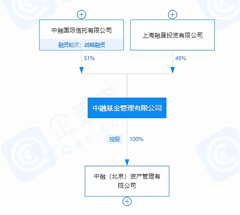 轉(zhuǎn)讓
