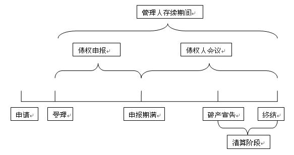 公司注銷債務(wù)怎么辦_有債務(wù)的公司注銷