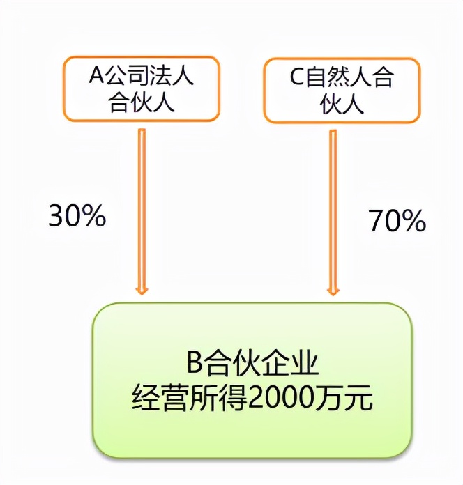 法人股東變更_法人是大股東,怎么變更_變更法人及股東