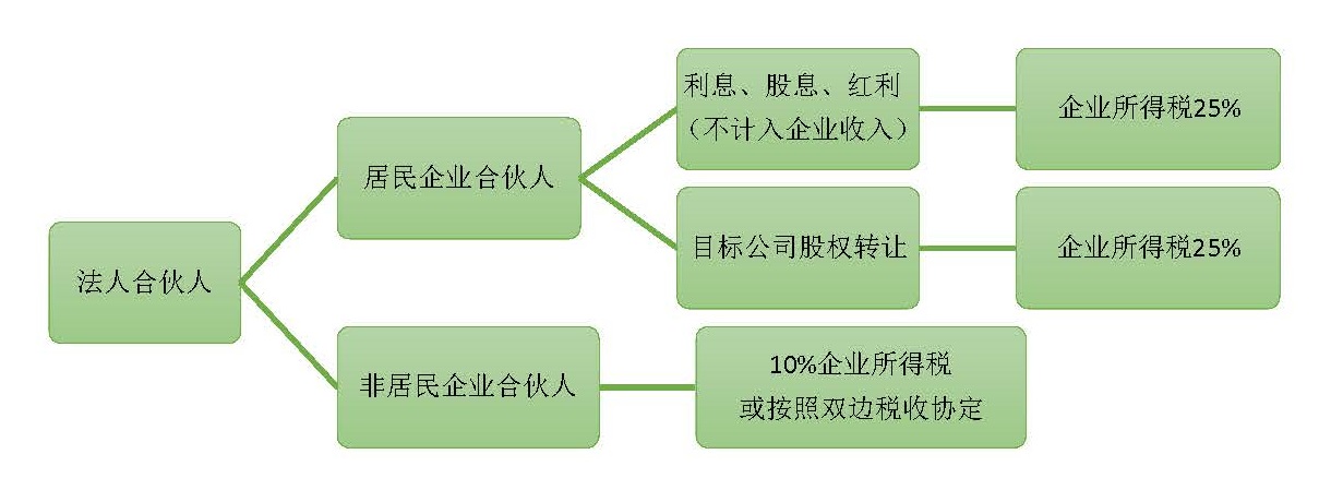 法人股東變更_法人是大股東,怎么變更_變更法人及股東