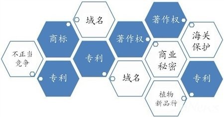濟(jì)南知識(shí)產(chǎn)權(quán)_國(guó)家知識(shí)產(chǎn)權(quán)戰(zhàn)略與知識(shí)產(chǎn)權(quán)保護(hù)