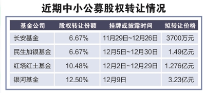 轉(zhuǎn)讓_急轉(zhuǎn)讓_基金公司能轉(zhuǎn)讓嗎