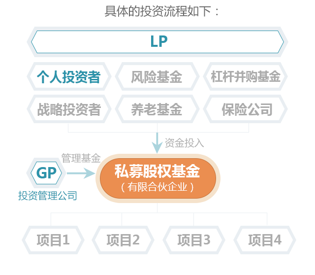 轉(zhuǎn)讓_急轉(zhuǎn)讓_基金公司能轉(zhuǎn)讓嗎