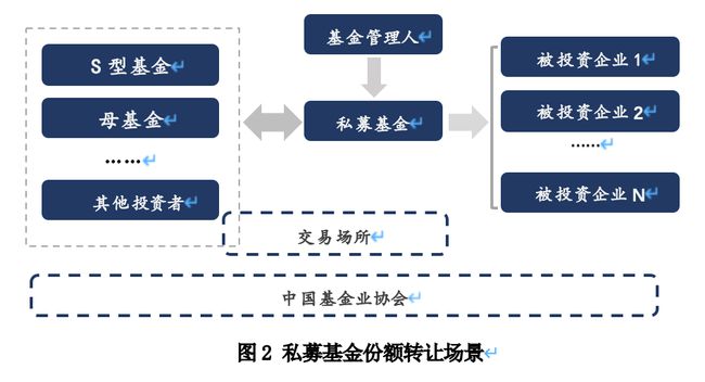 轉(zhuǎn)讓_急轉(zhuǎn)讓_基金公司能轉(zhuǎn)讓嗎