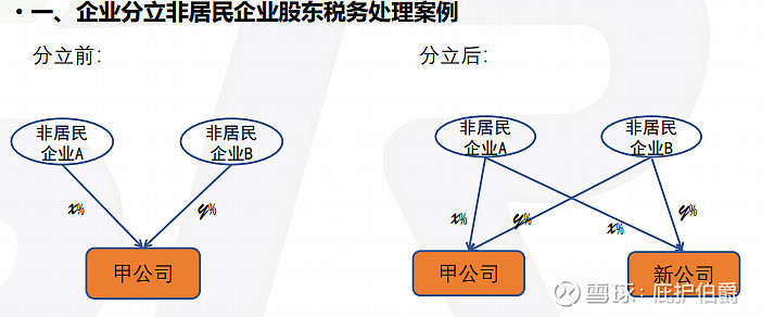 分公司轉(zhuǎn)讓_淄博 公司 轉(zhuǎn)讓